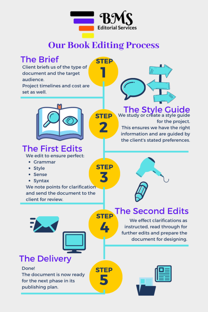 BMS Editors Book Editing Process; Editing step by step
